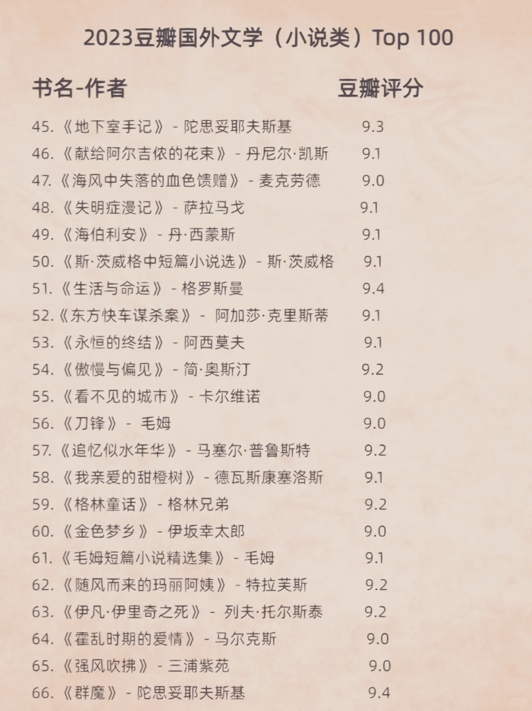 2023排名前100的国外文学书籍｜提升自我必看