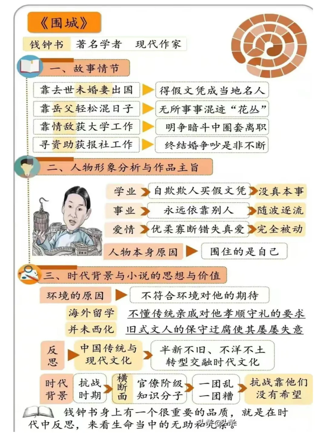 12本中外名著《思维导图》人物清单！