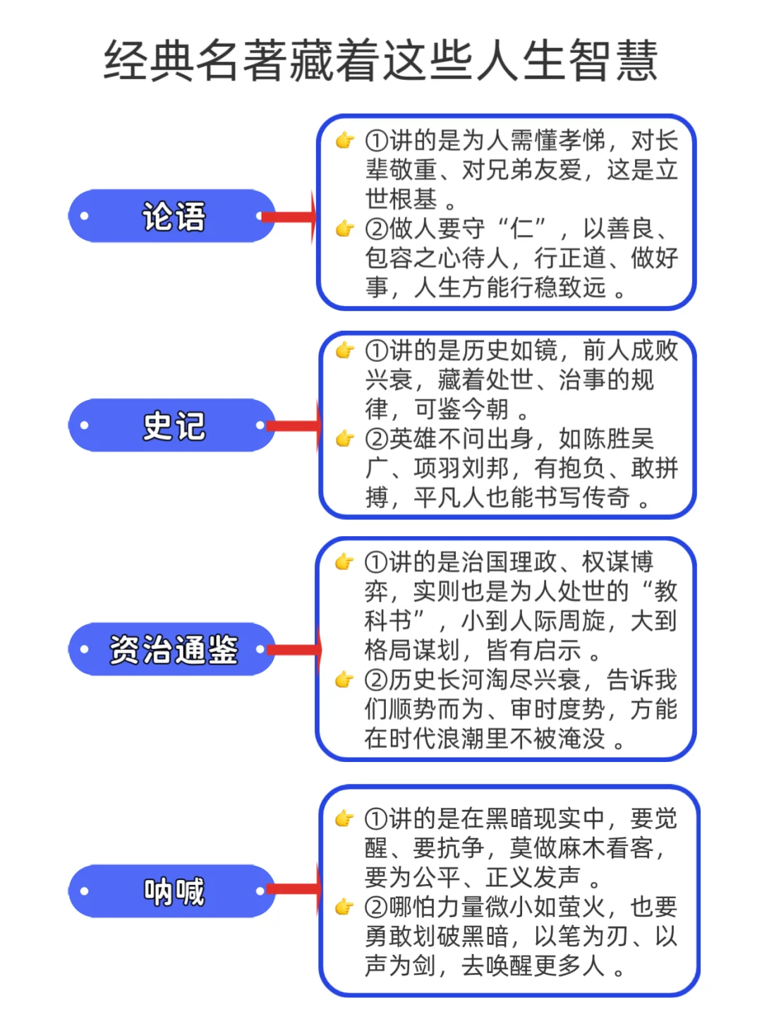 经典名著藏着这些人生智慧