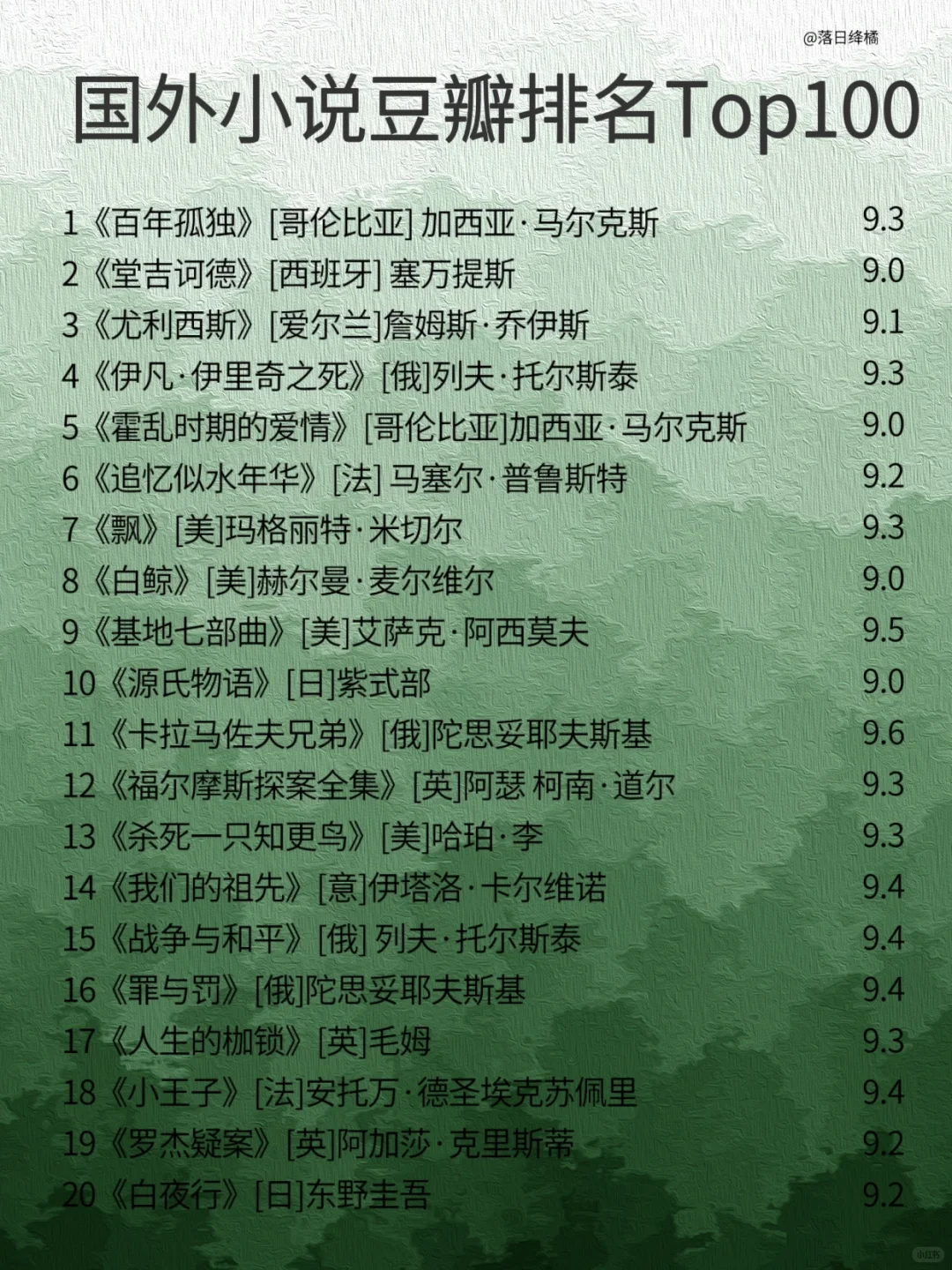 100本国外经典文学小说🔥豆瓣9分以上好书❗️
