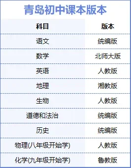 免费电子课本，获取方法来啦！