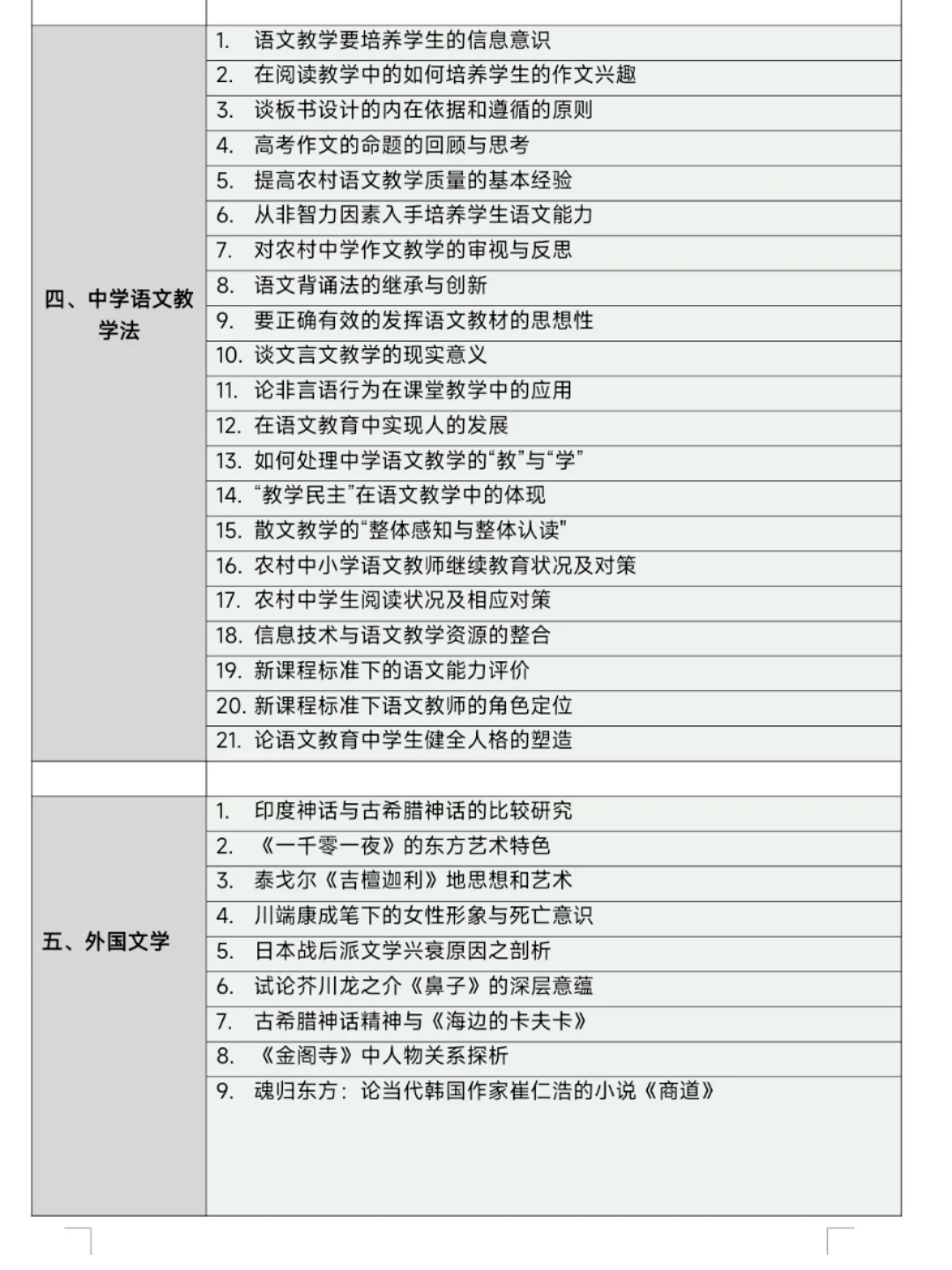 球球了🙏🏻让所有汉语言的宝子都看到啊