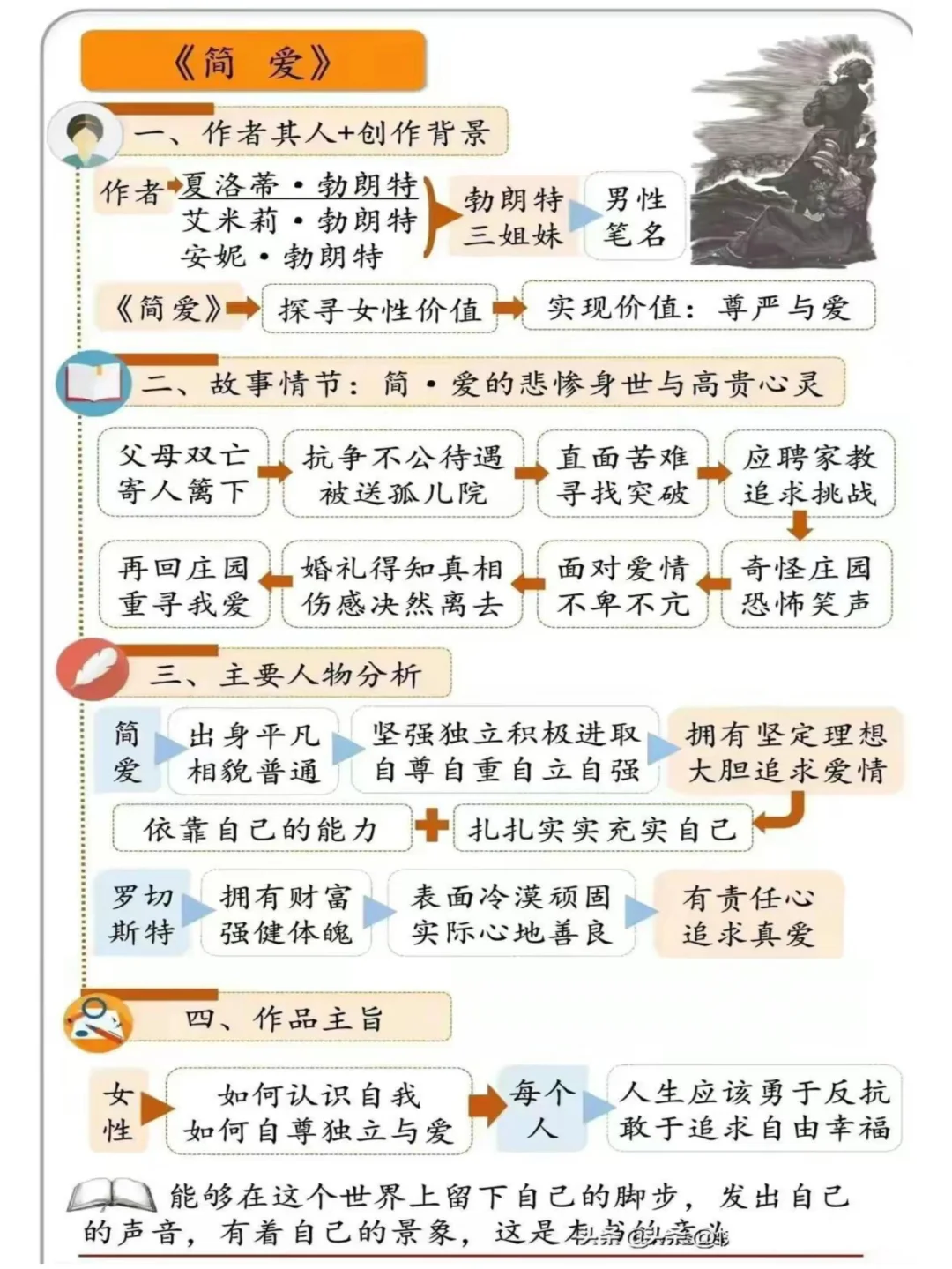 12本中外名著《思维导图》人物清单！