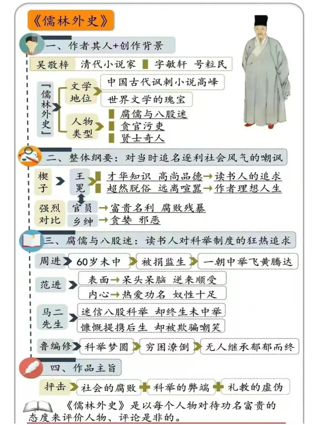12本中外名著《思维导图》人物清单！