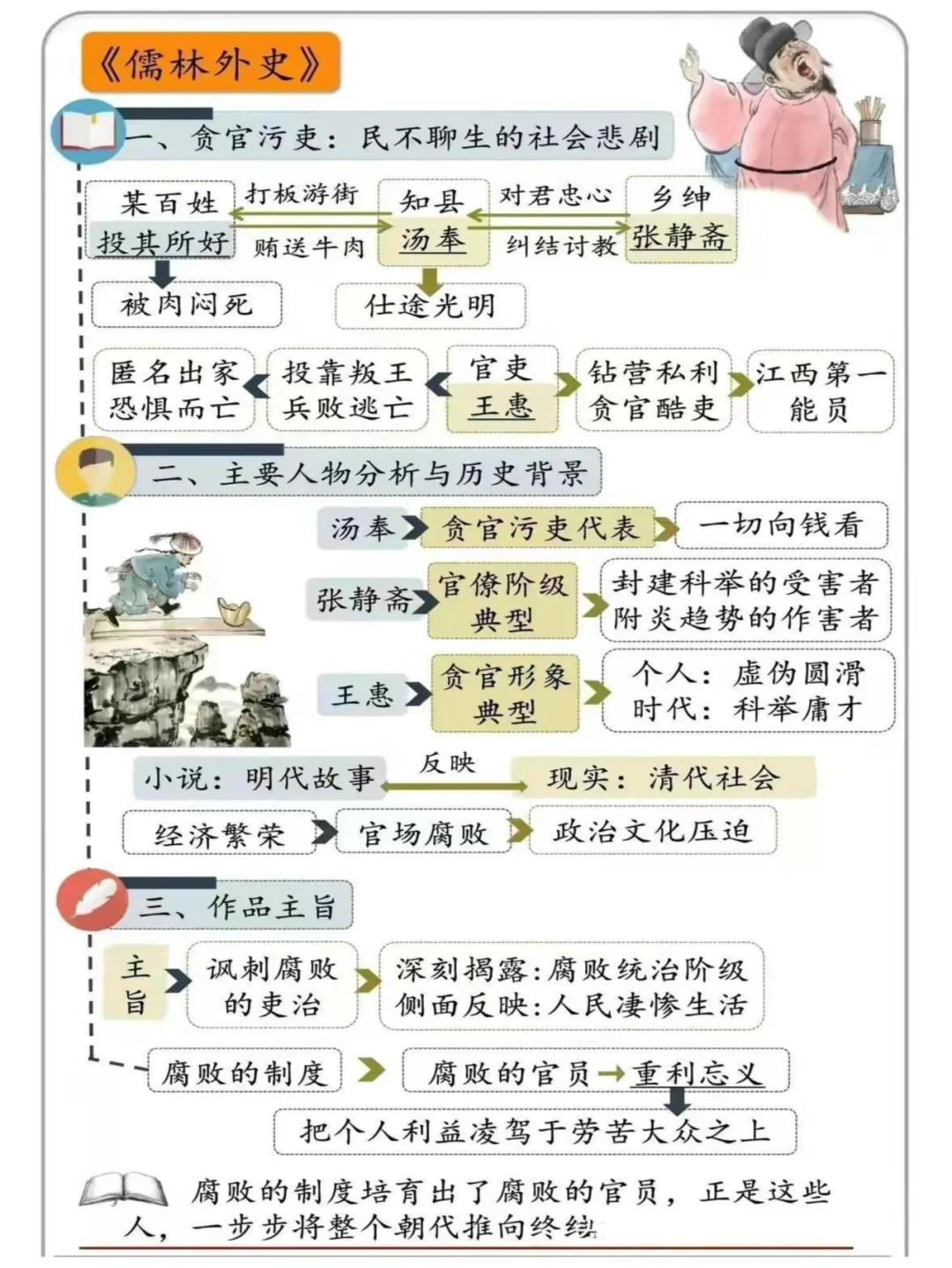 12本中外名著《思维导图》人物清单！