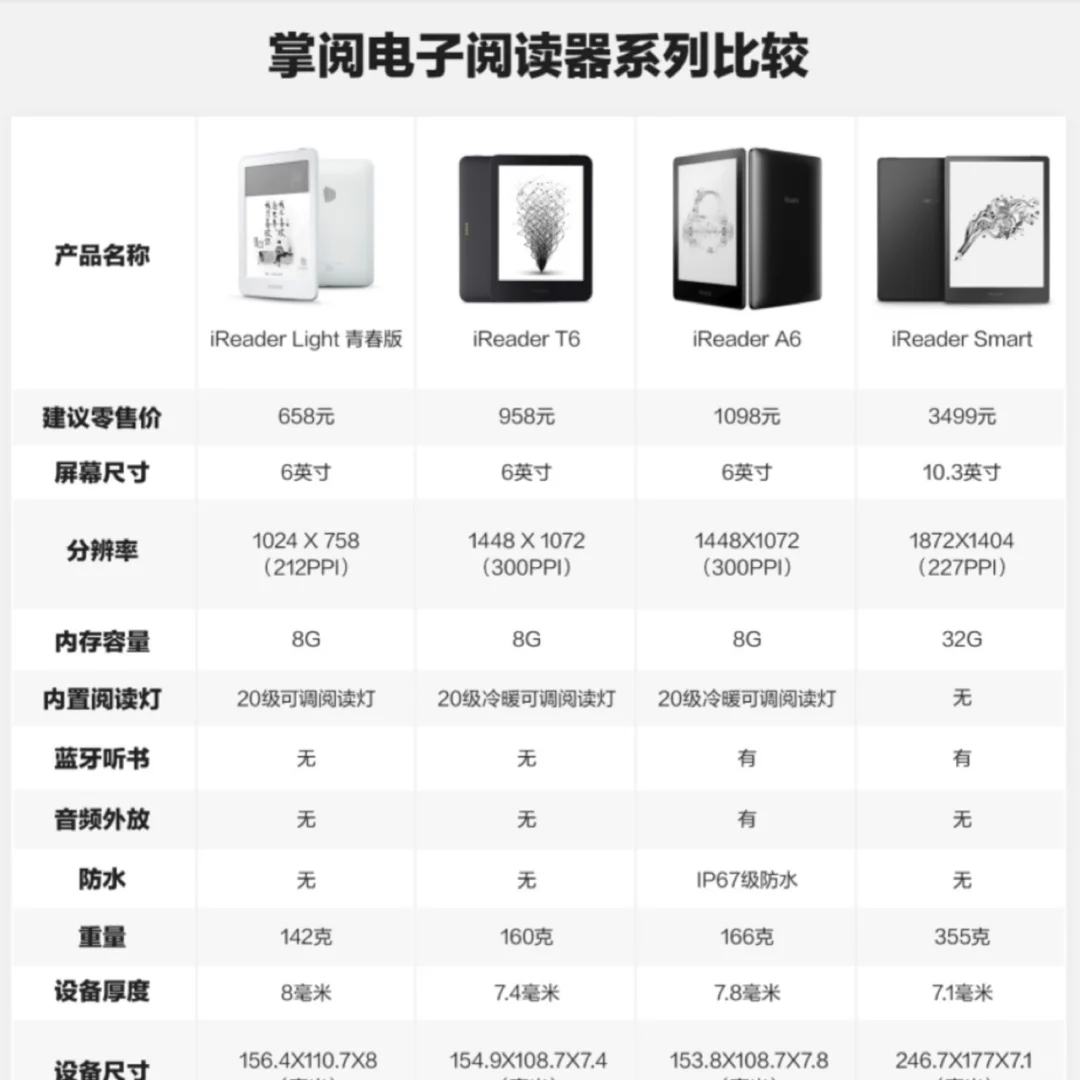 NO.67掌阅iReader 使用一个月感受，看书神器
