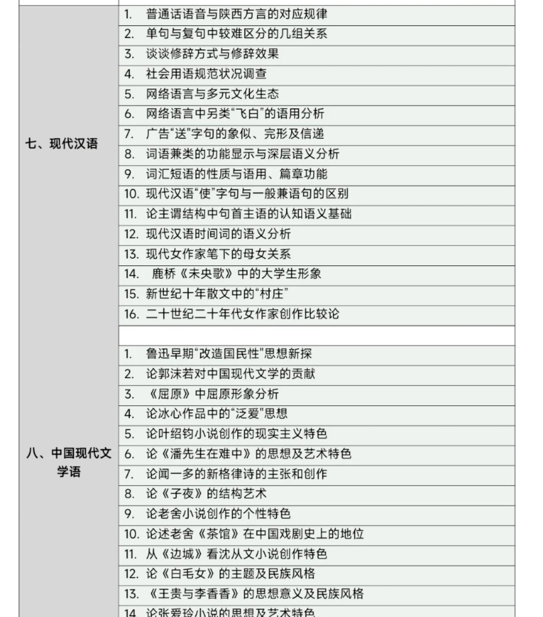 球球了🙏🏻让所有汉语言的宝子都看到啊