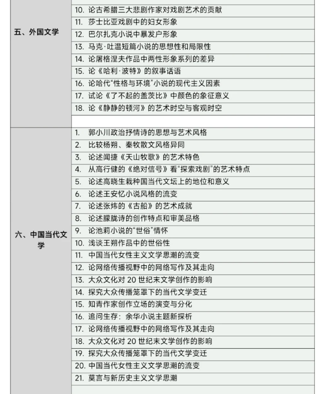 球球了🙏🏻让所有汉语言的宝子都看到啊