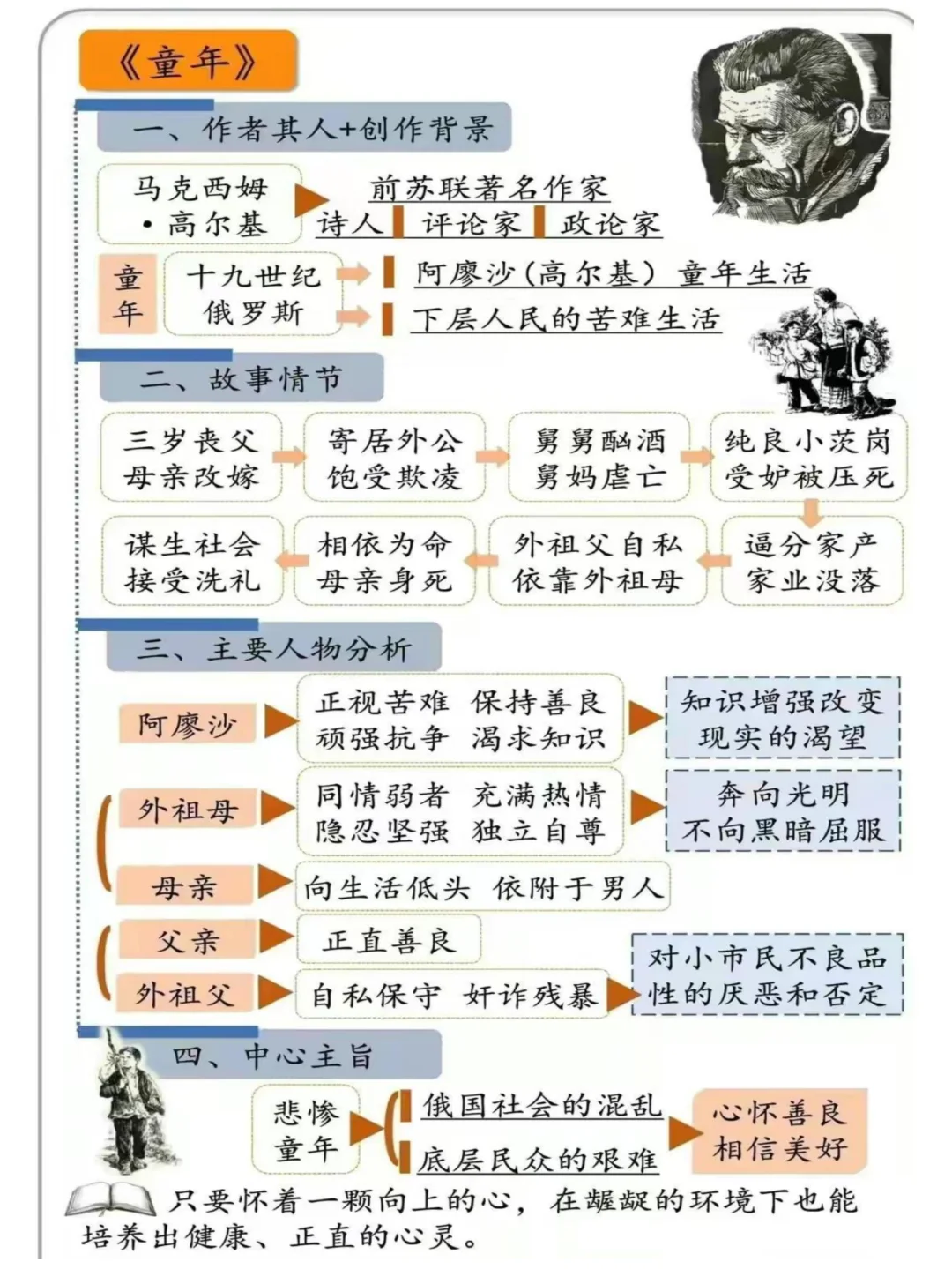 12本中外名著《思维导图》人物清单！