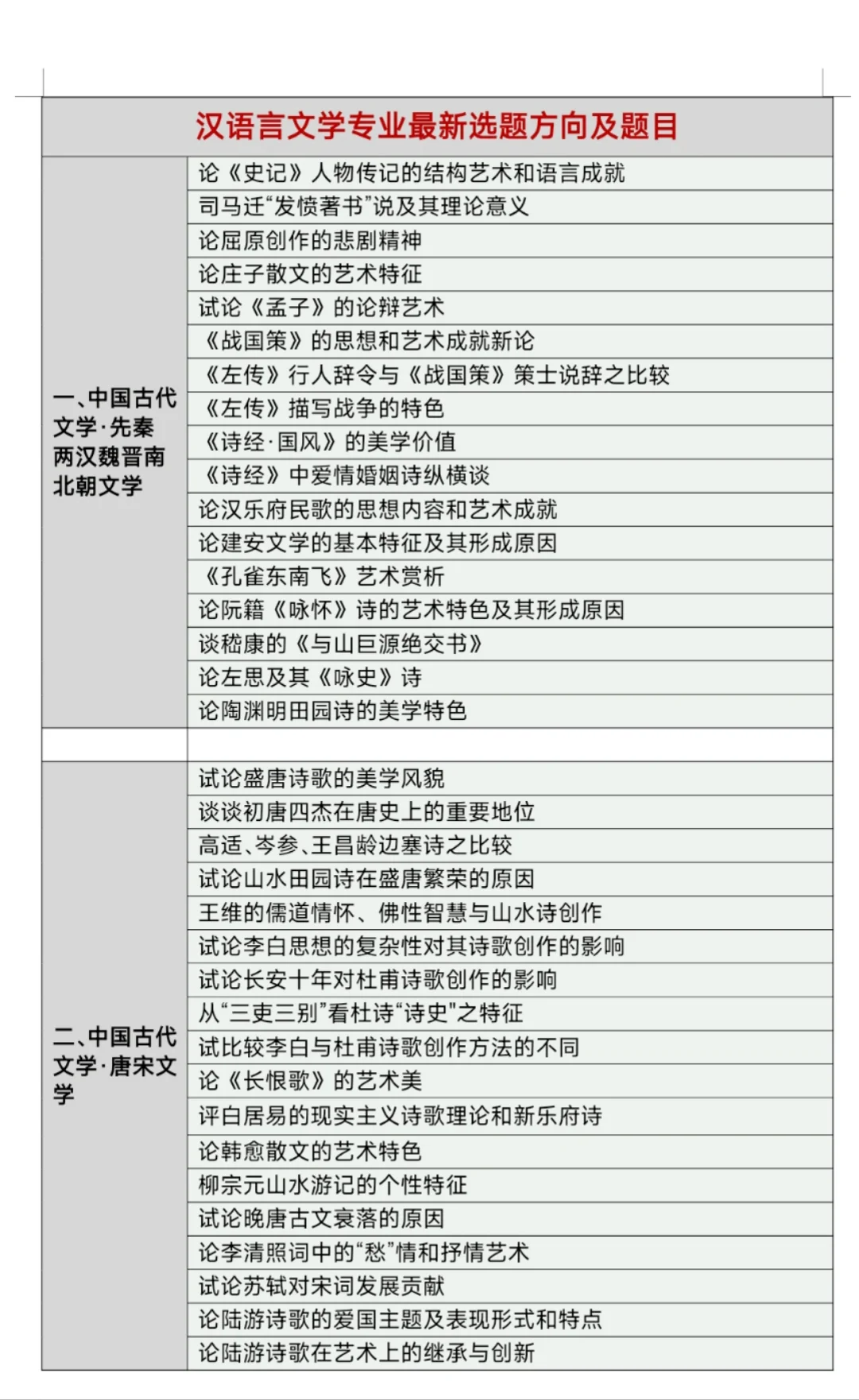 球球了🙏🏻让所有汉语言的宝子都看到啊