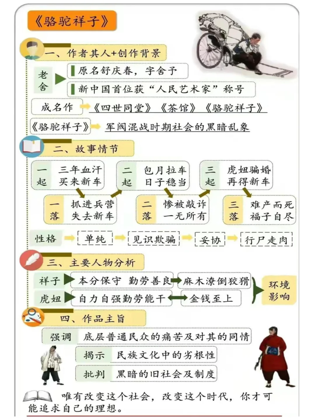 12本中外名著《思维导图》人物清单！