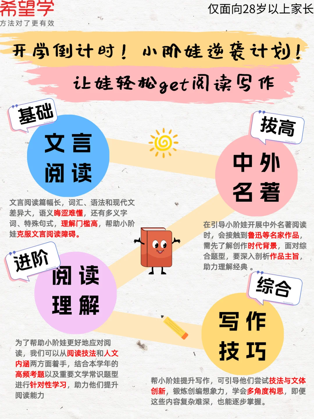 救命！后悔没早点发现这阅读写作课💥