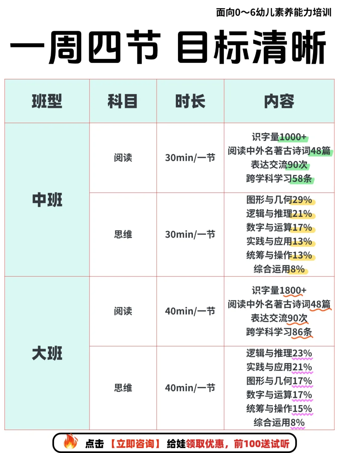 中班大班8-12月跟着希望学，超省心💌