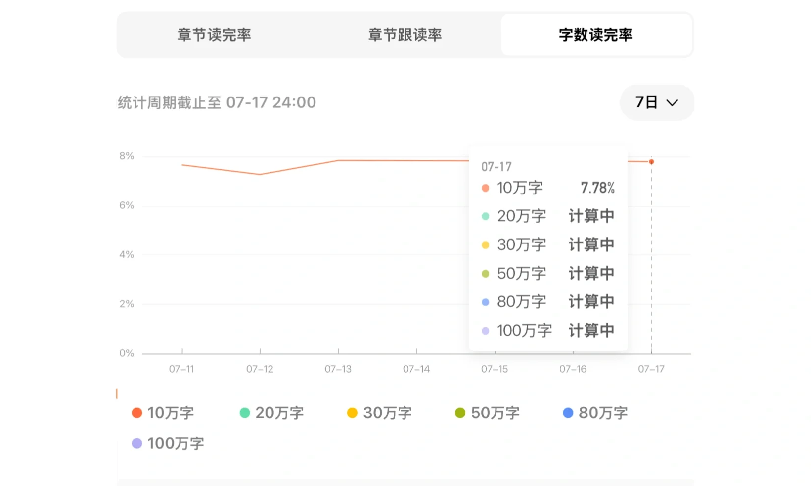 我算是知道年代文的读者喜欢看什么了