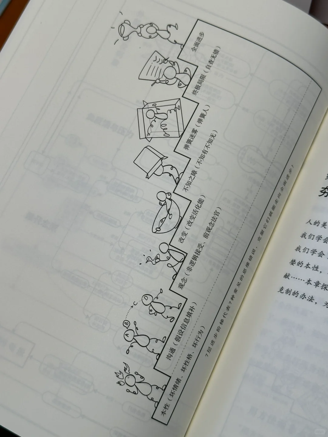 393页，33万📈这书刷新了我的认知💥