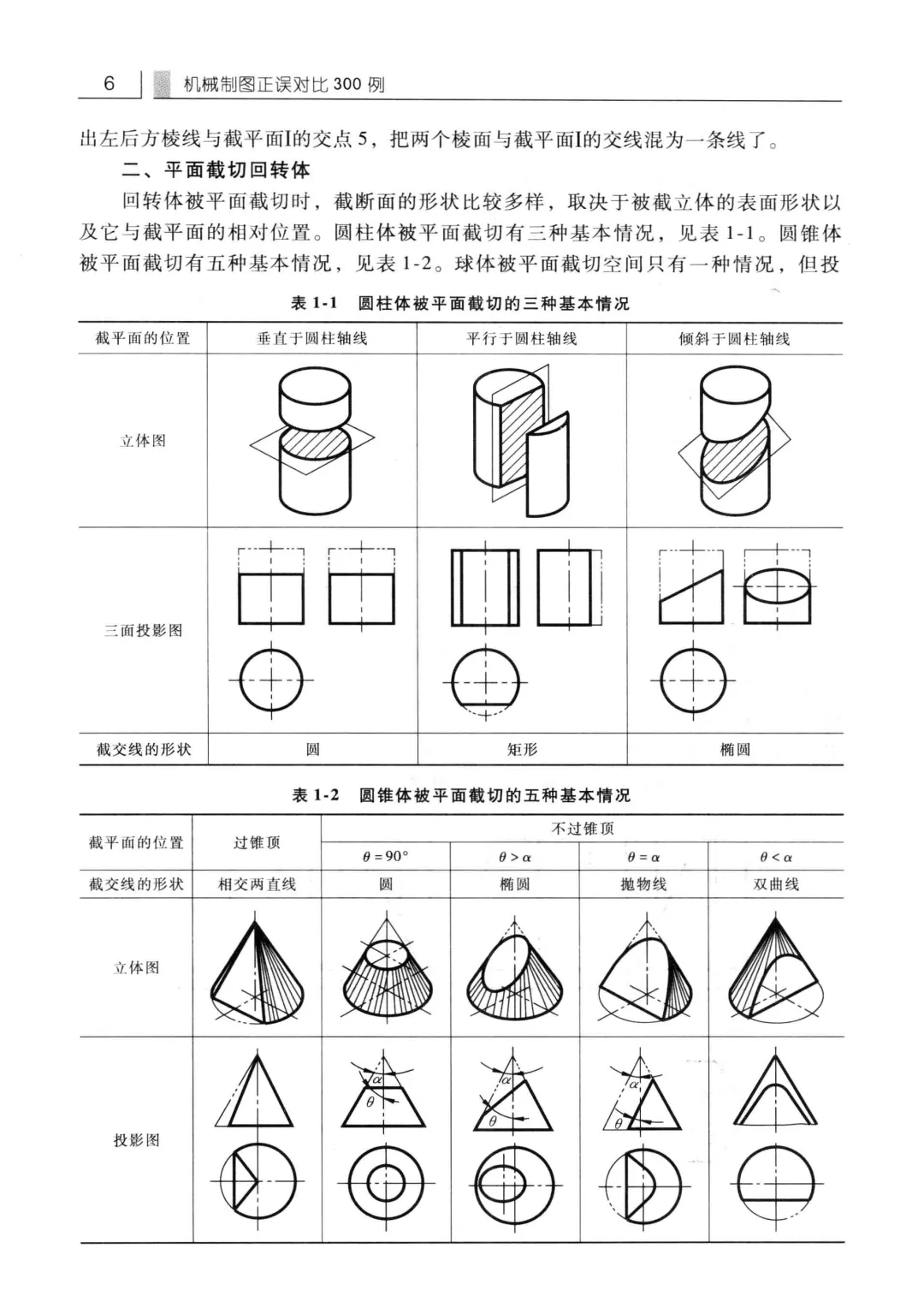 优秀图书推荐-机械制图正误对比300例