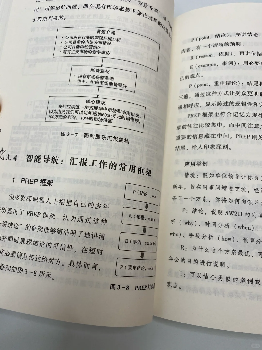 20个框架+6个工具！教你有逻辑地表达~