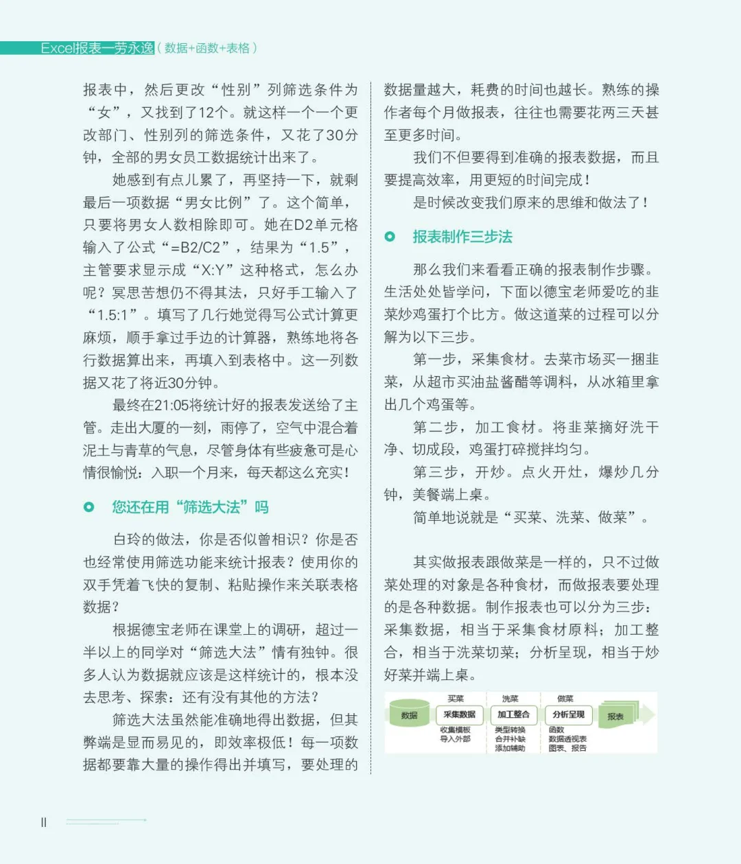优秀图书推荐-Excel 报表一劳永逸
