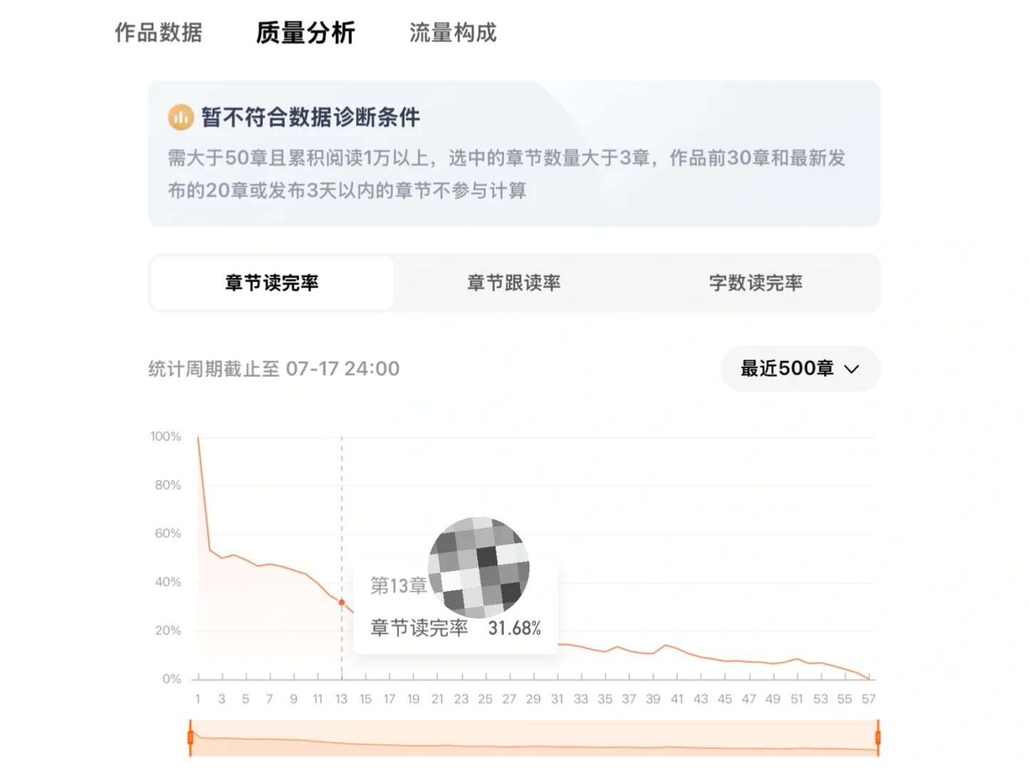 我算是知道年代文的读者喜欢看什么了
