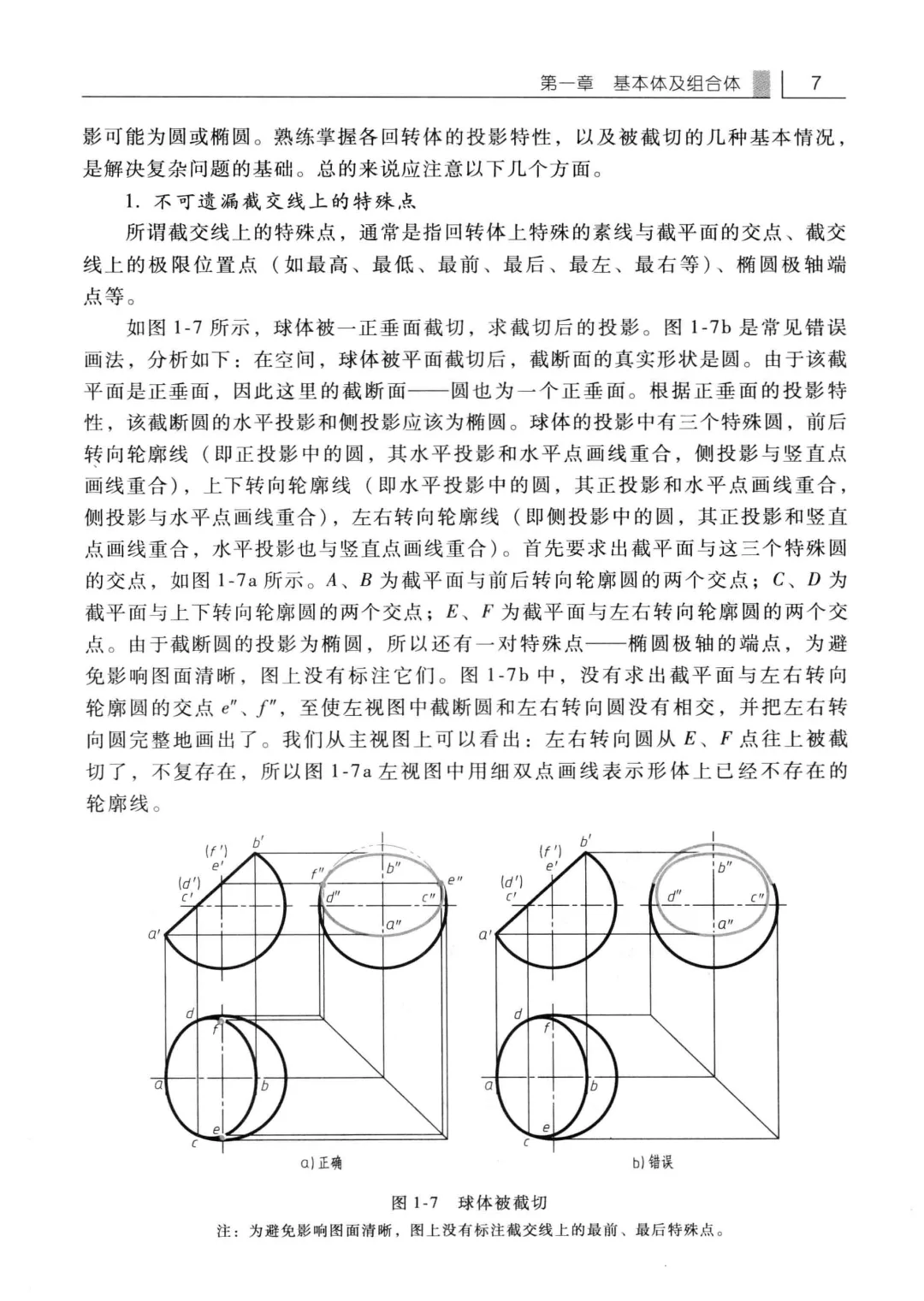 优秀图书推荐-机械制图正误对比300例
