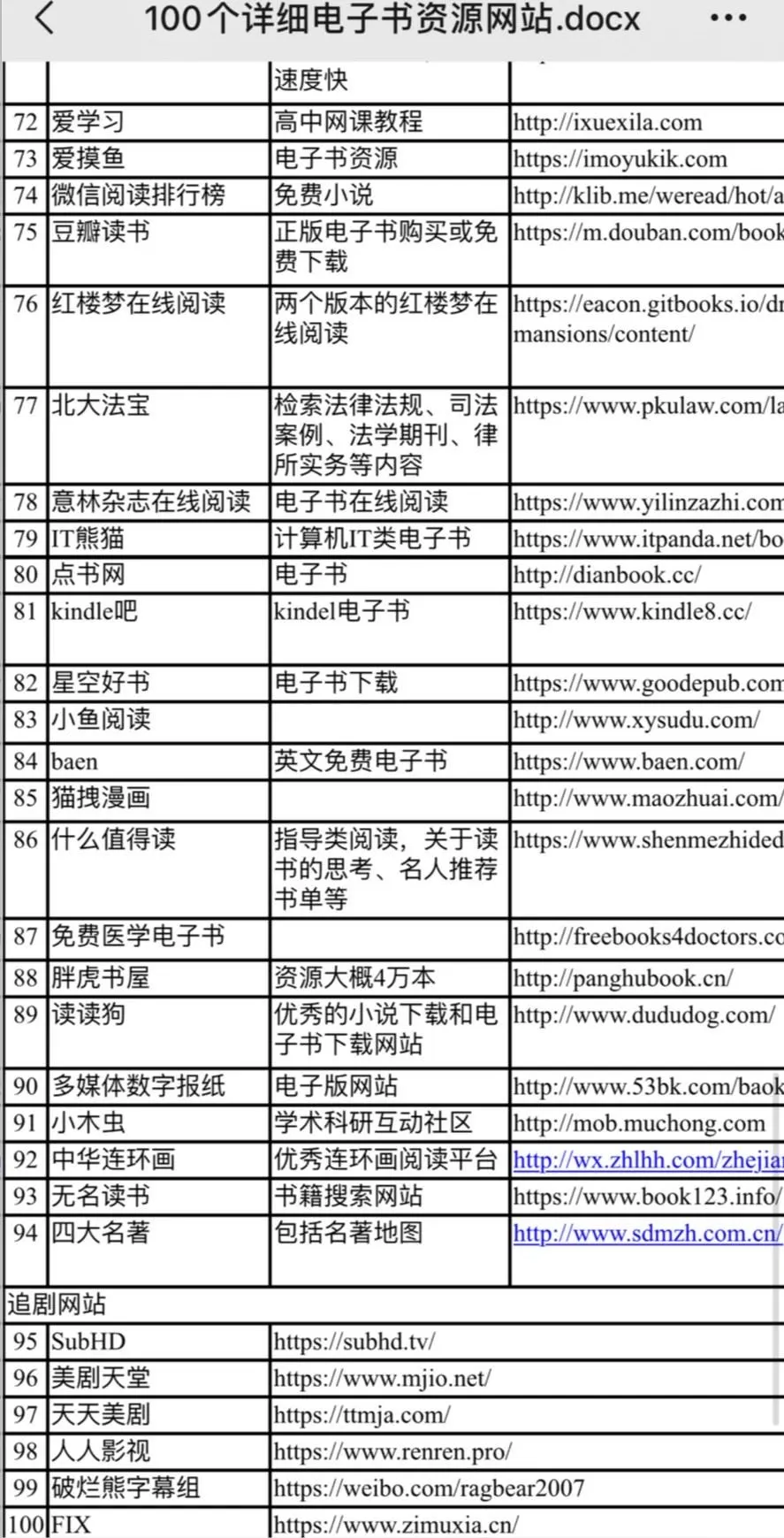 100个免费电子书资源网站‼️99%书都能找到