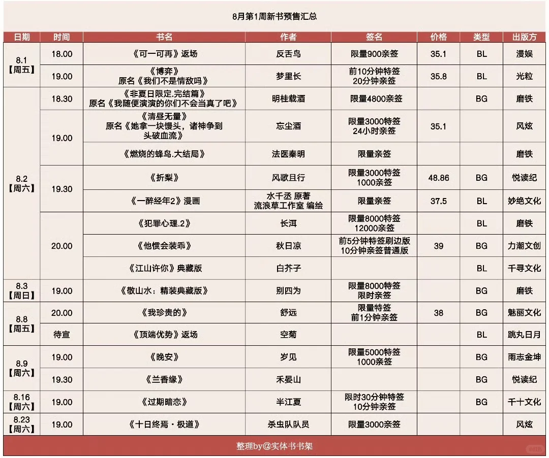 8月第1周新书预售汇总！！！
