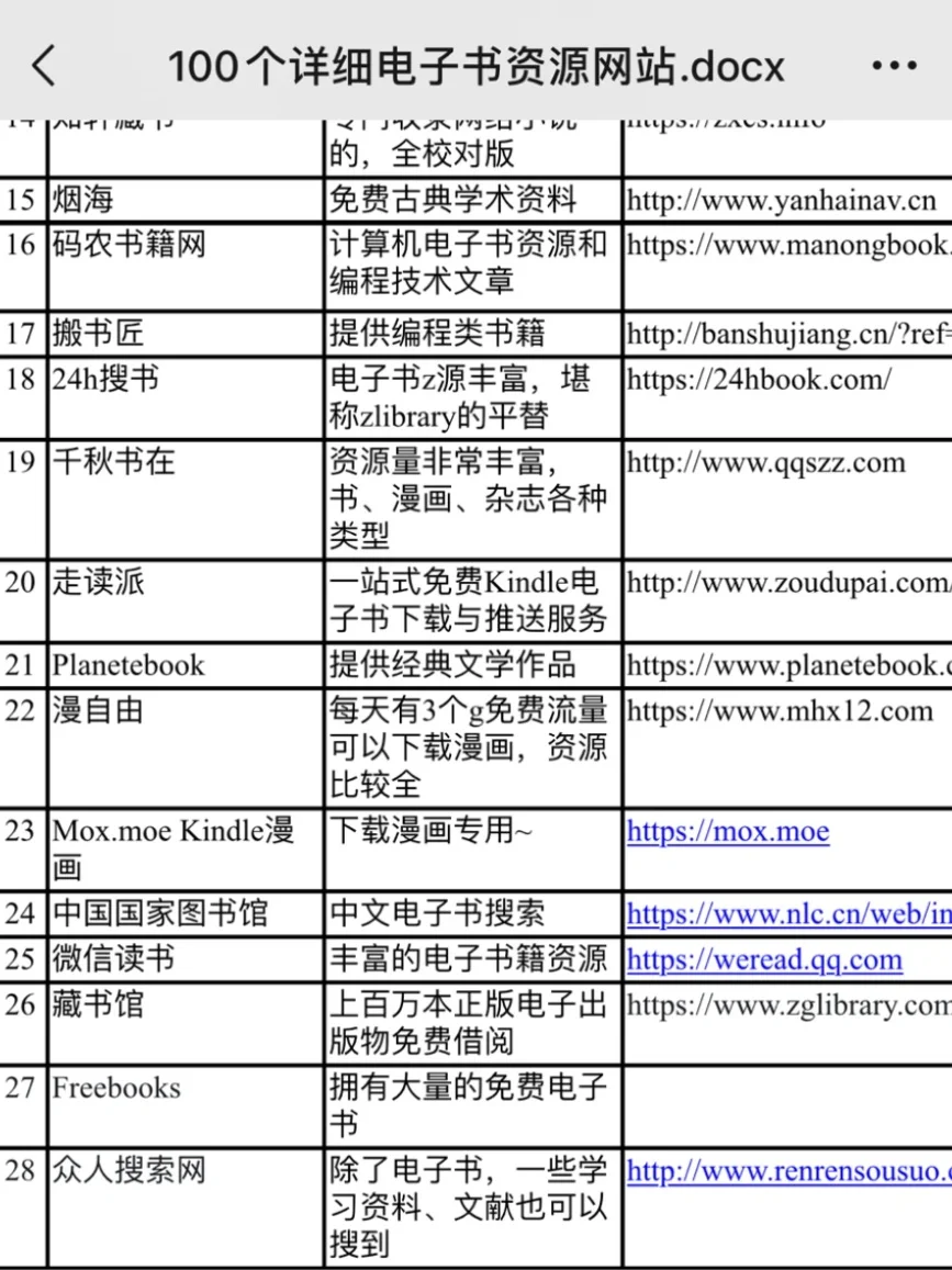 100个免费电子书资源网站‼️99%书都能找到