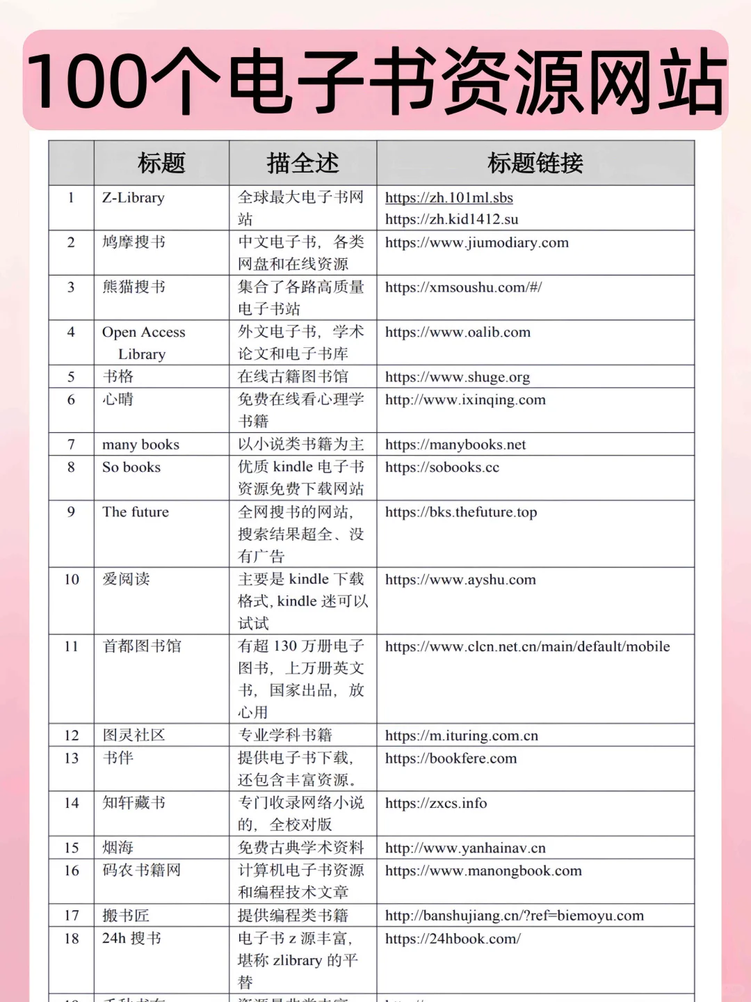 100个免费电子书资源网站‼️99%书都能找到