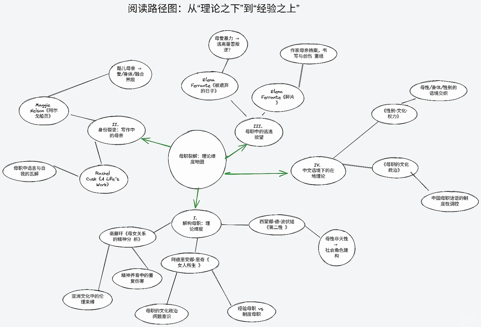 气候书单｜母职，母性神话与女性身份反思