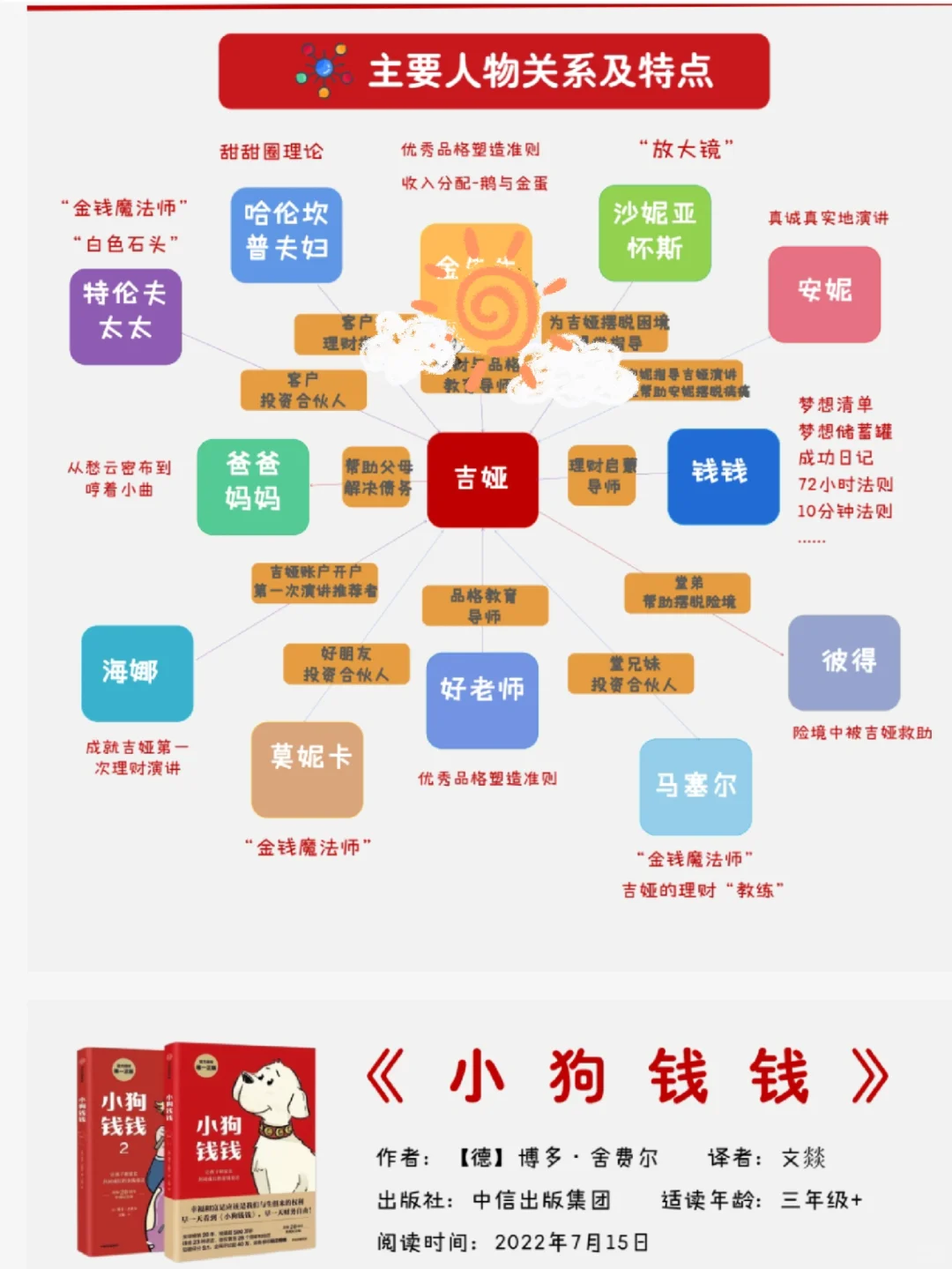 中小学必背，100部中外名著精读笔记