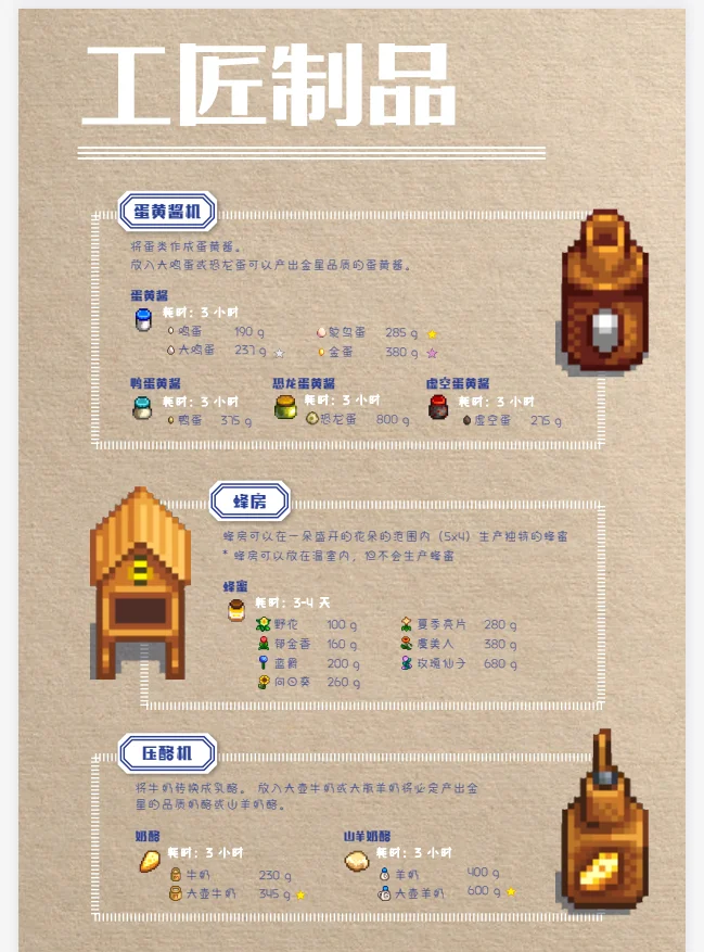 星露谷110页PDF攻略【无偿】