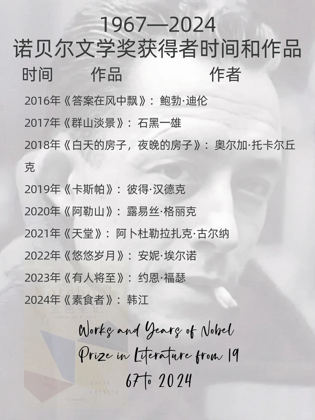 🔥诺贝尔文学奖百年神作📚开启顶级阅读盛宴