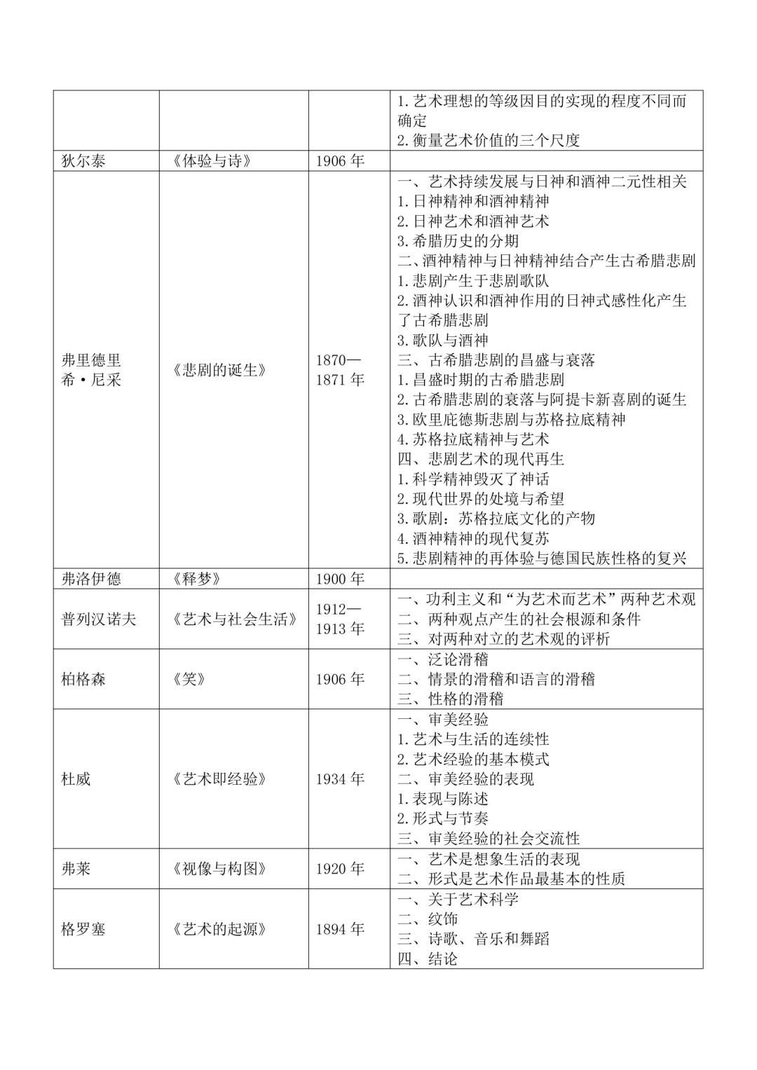 10原著库·美学名著