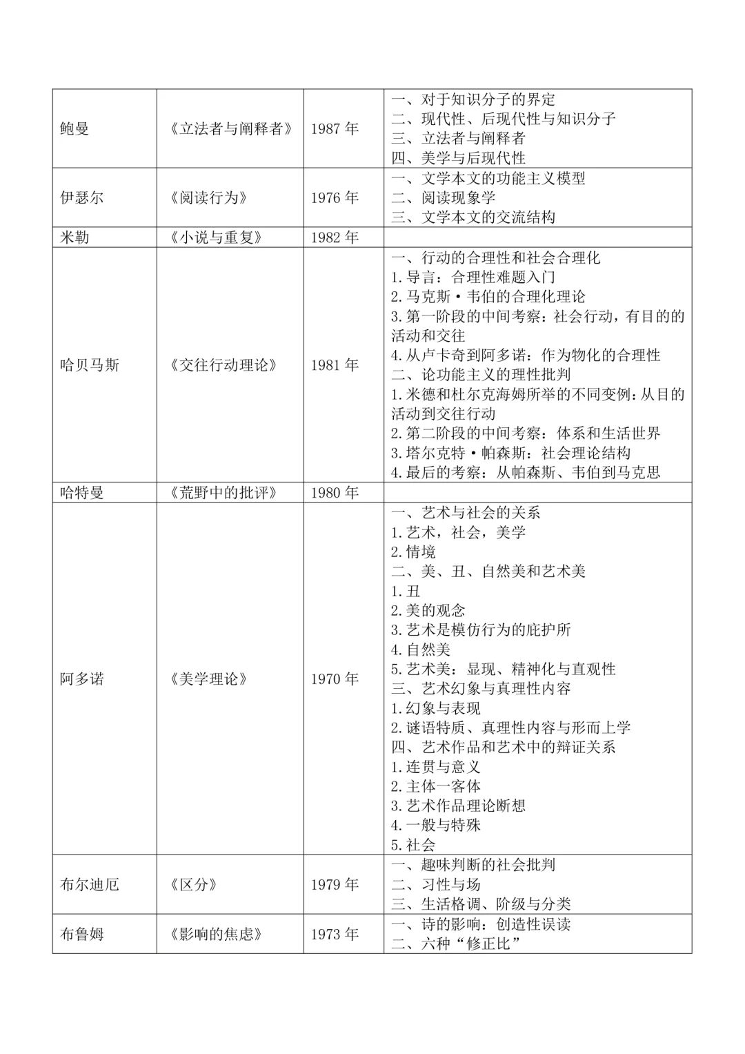 10原著库·美学名著