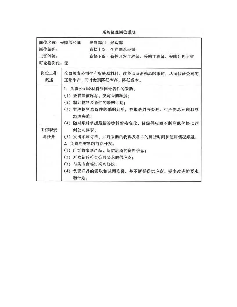 优秀图书推荐-采购经理岗位培训手册