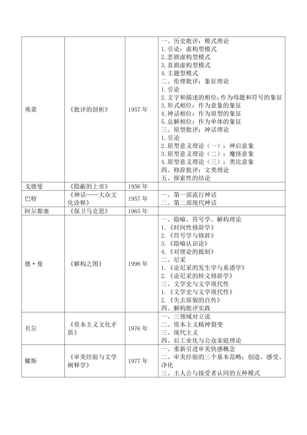 10原著库·美学名著