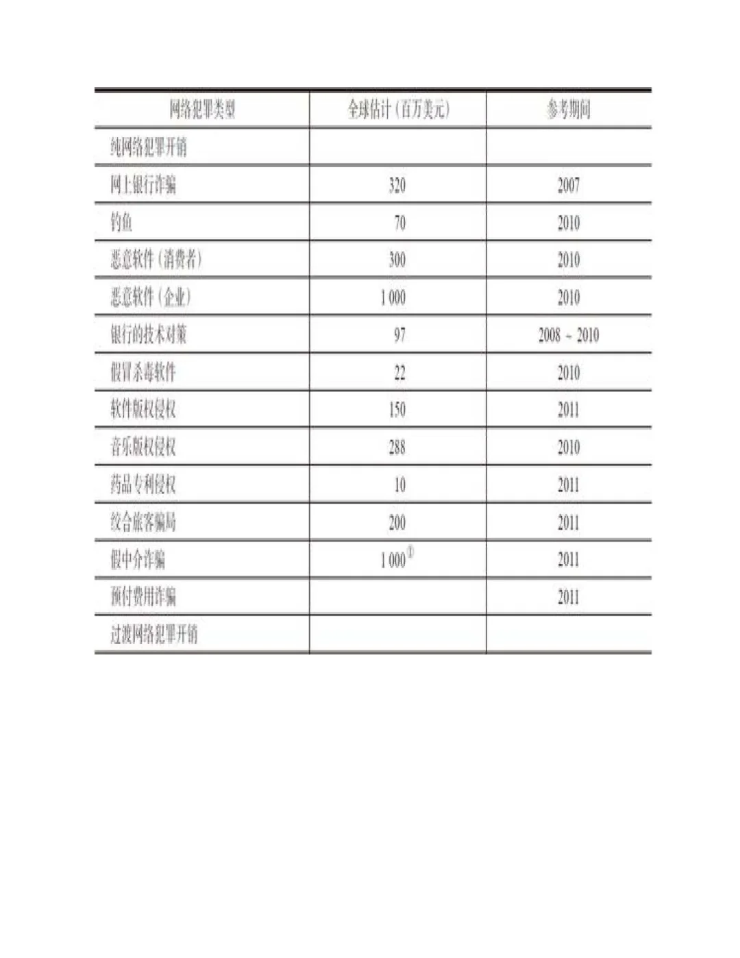 优秀图书推荐-C和C++安全编码