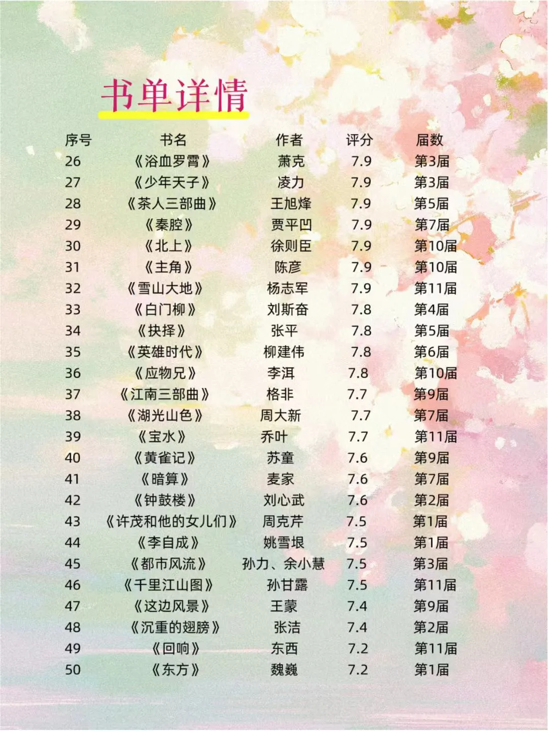 矛盾文学奖50本，你读过基本