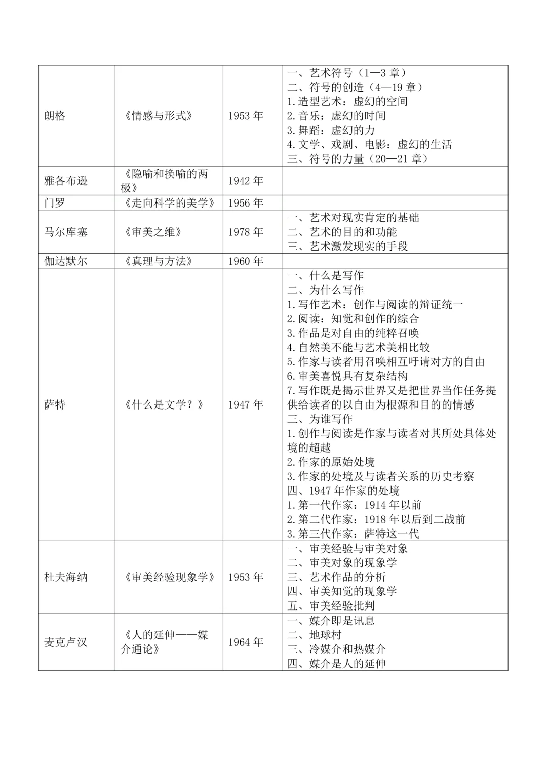 10原著库·美学名著