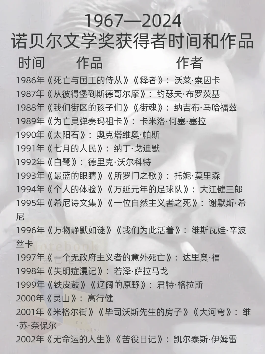 🔥诺贝尔文学奖百年神作📚开启顶级阅读盛宴