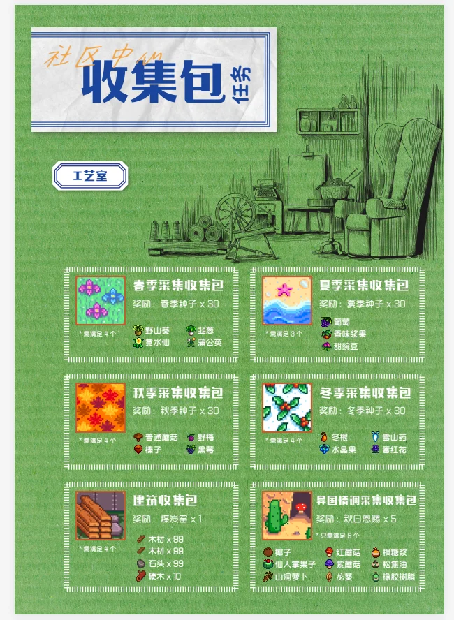 星露谷110页PDF攻略【无偿】