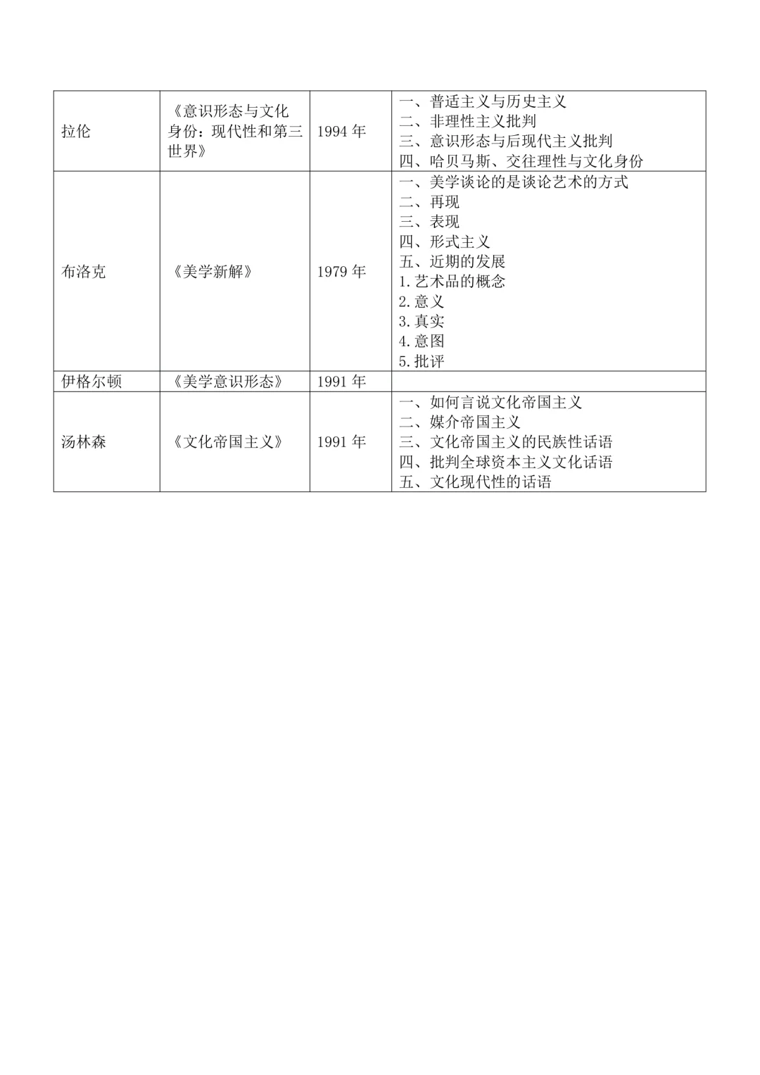 10原著库·美学名著