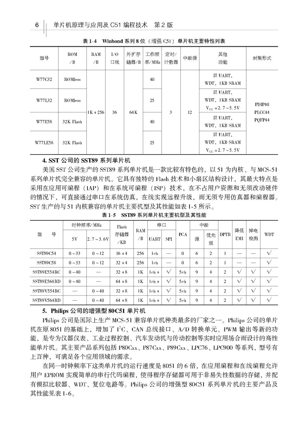 优秀图书推荐-C51编程技术