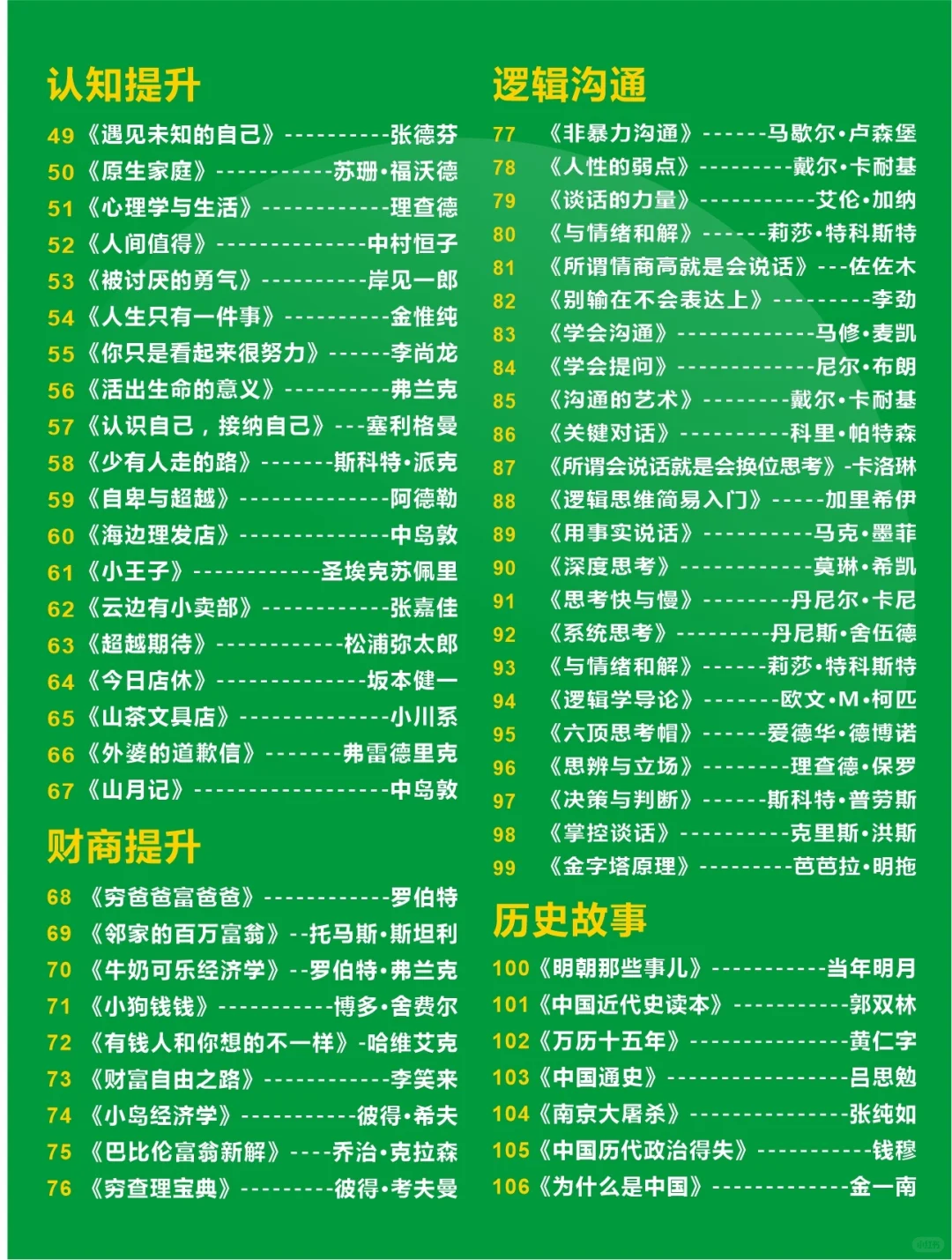 提升自己，106本必读书单