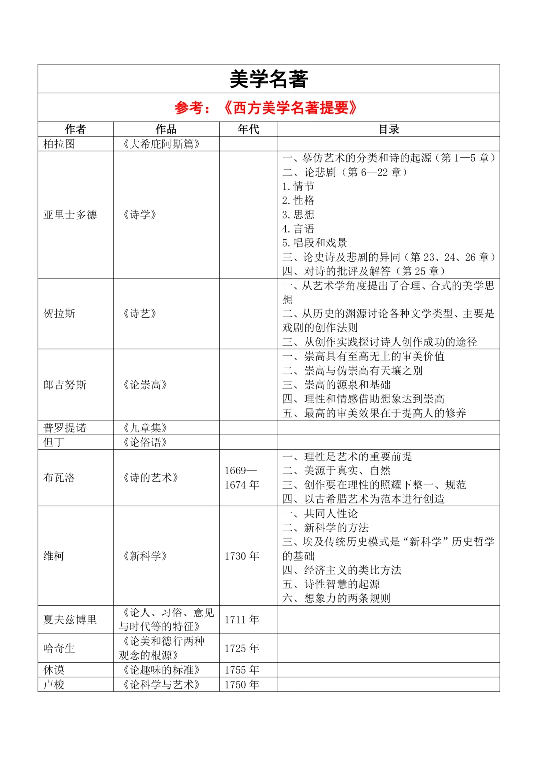 10原著库·美学名著