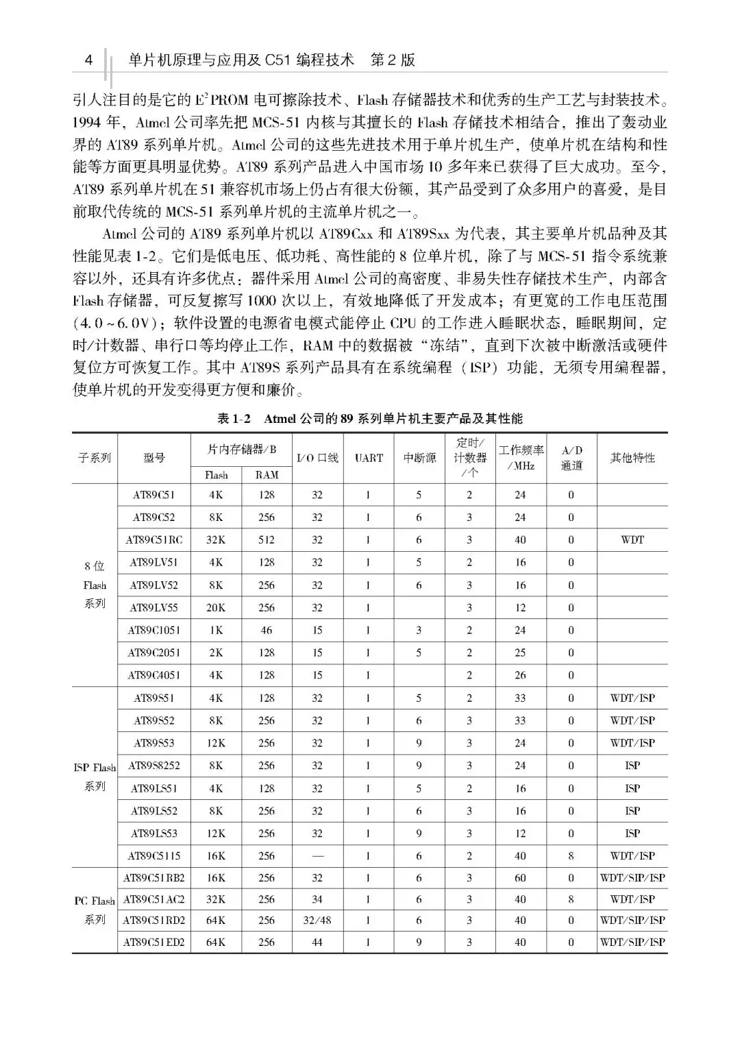 优秀图书推荐-C51编程技术
