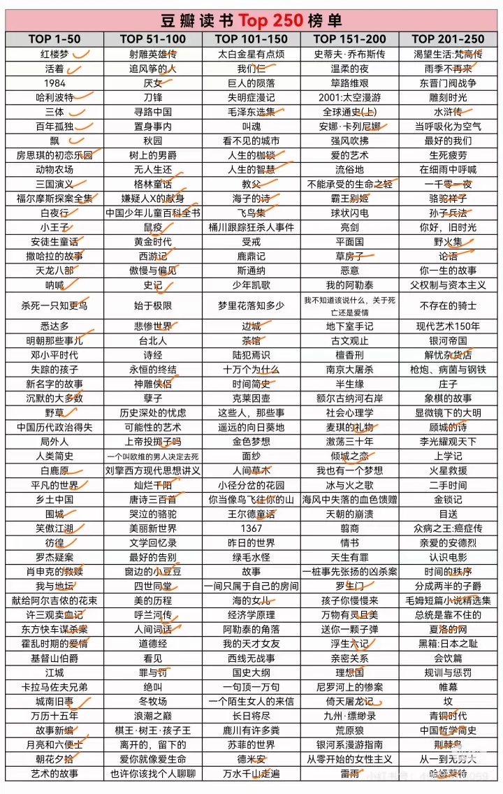 好杂的榜单
