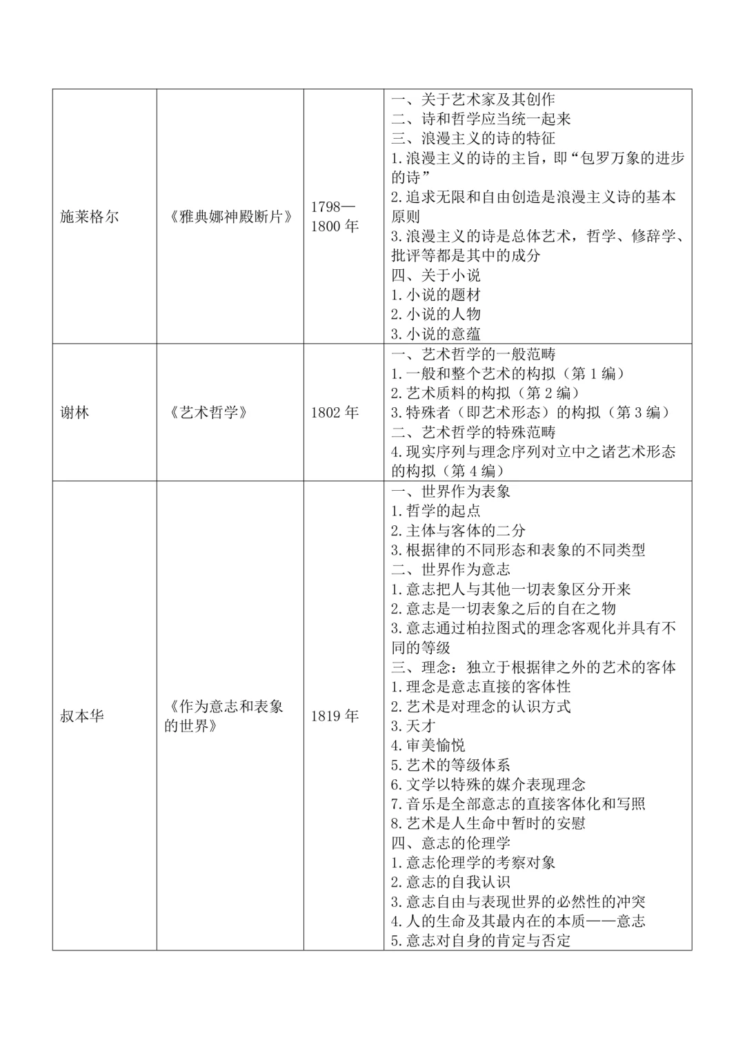 10原著库·美学名著