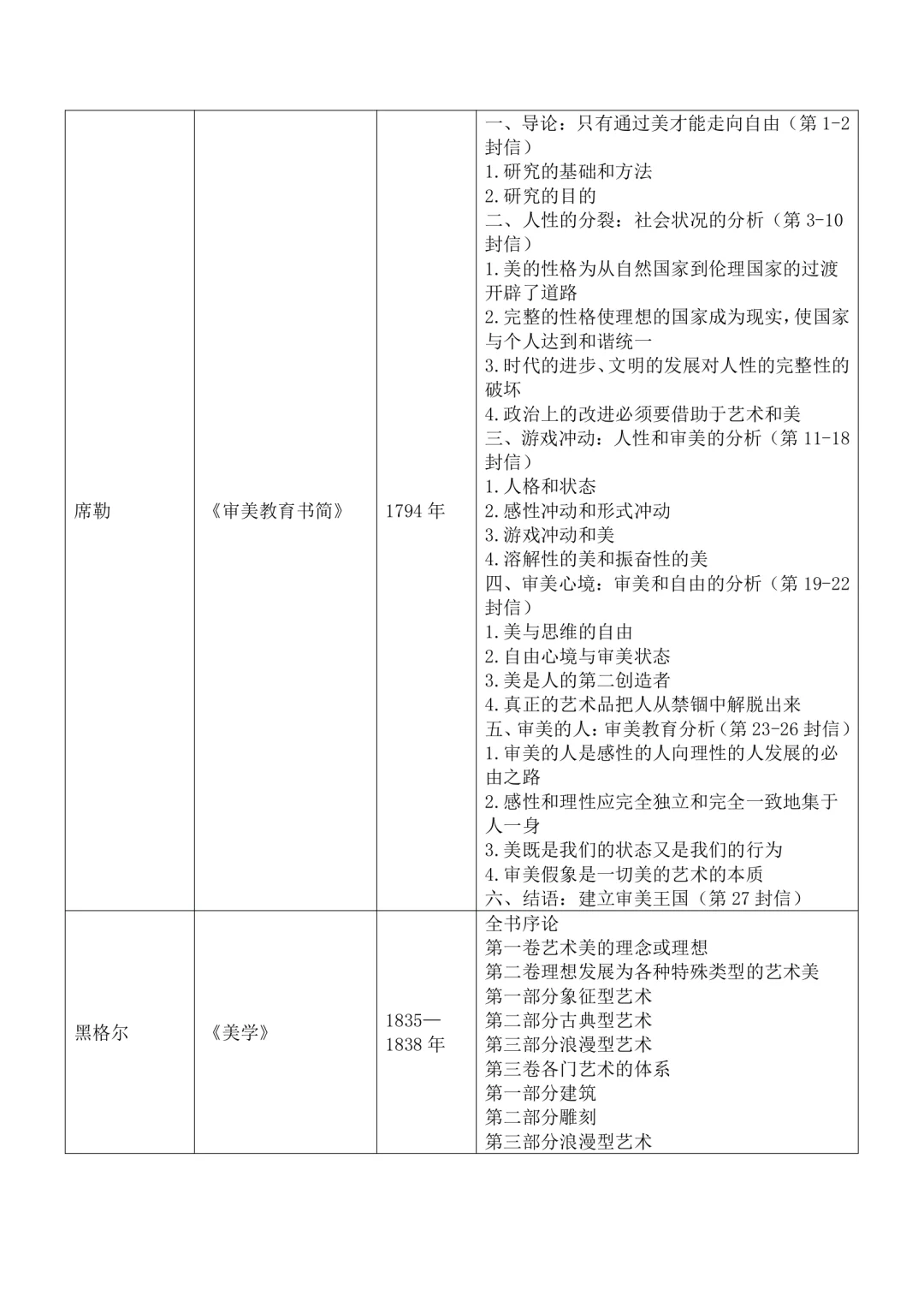 10原著库·美学名著