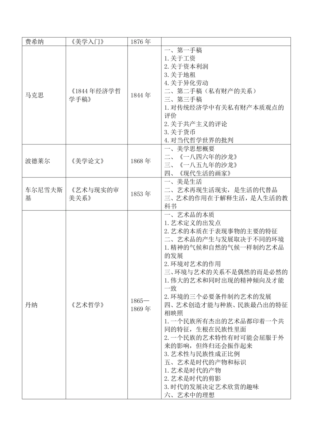 10原著库·美学名著